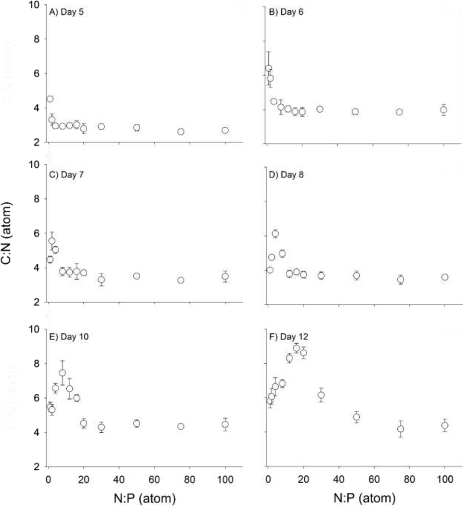 Fig. 2: