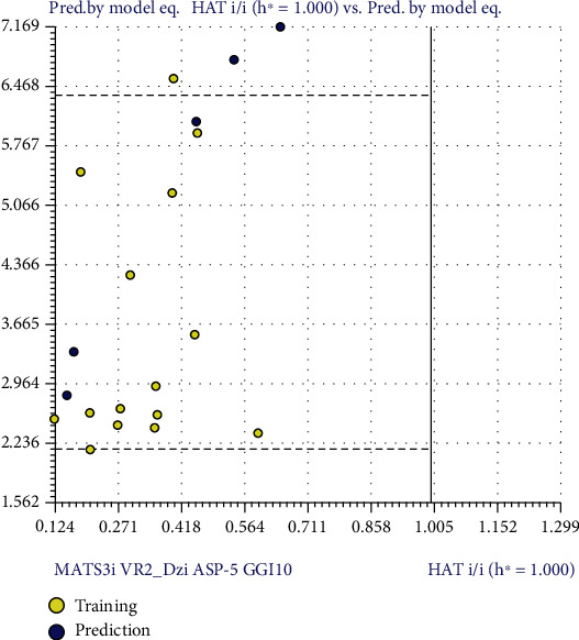 Figure 9