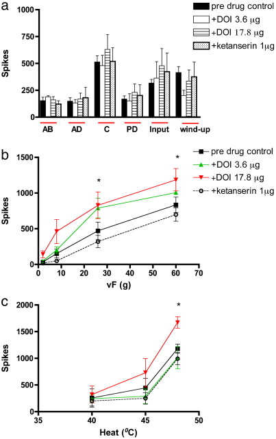 Fig. 3