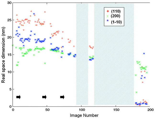 Fig. 4