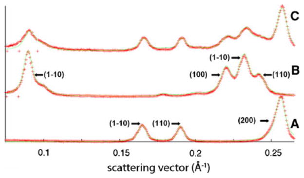 Fig. 3