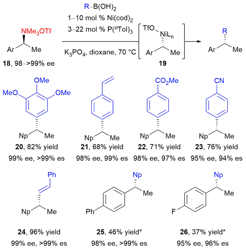 Scheme 6