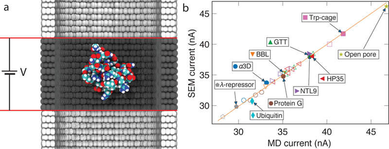 Figure 3: