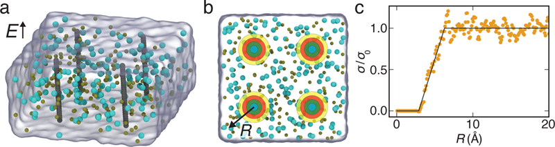 Figure 2: