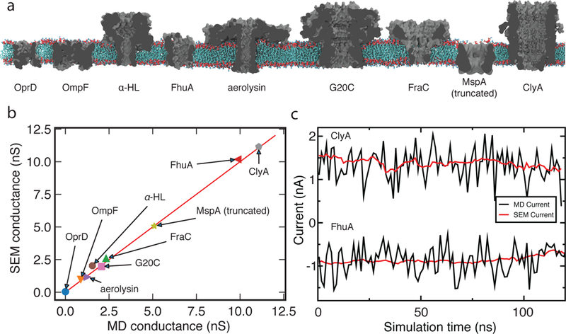 Figure 4: