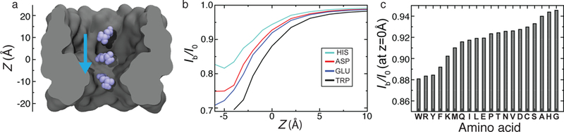 Figure 7: