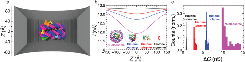 Figure 6: