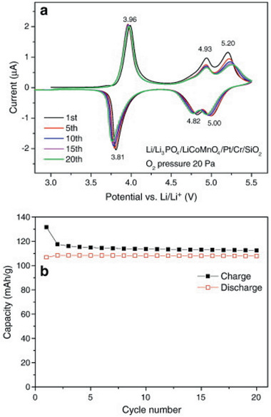 Figure 16