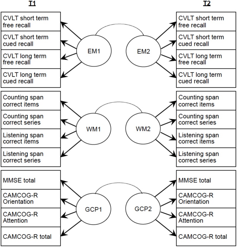 FIGURE 2