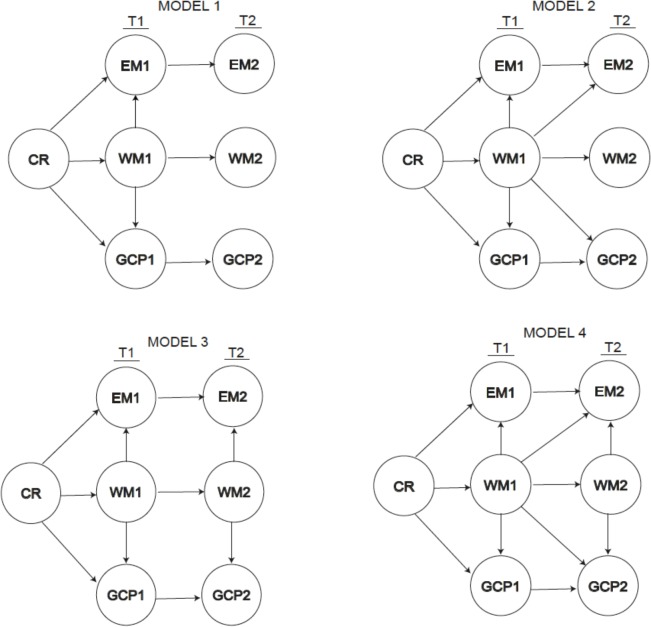 FIGURE 3