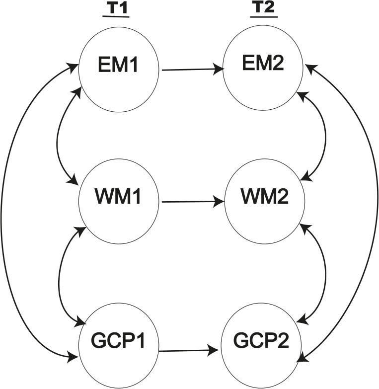 FIGURE 4