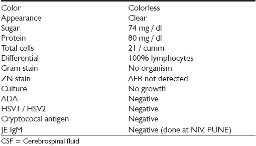 graphic file with name IJCCM-15-190-g002.jpg