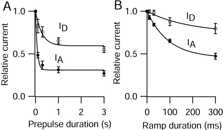 Fig. 12.