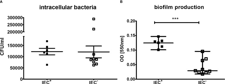 Figure 5