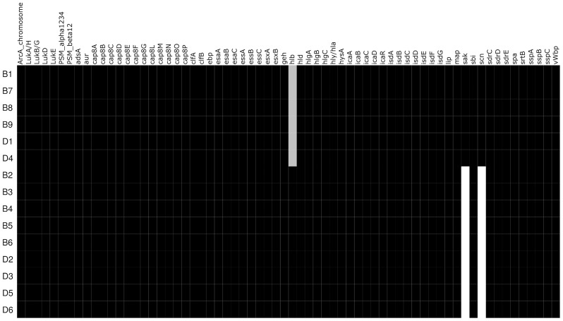 Figure 2