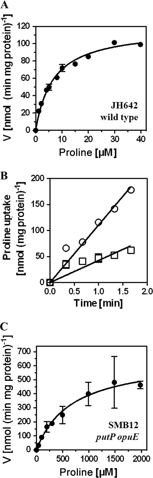 FIG 4