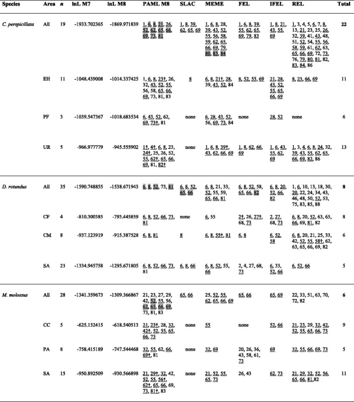 graphic file with name 12862_2016_802_Tab4_HTML.jpg