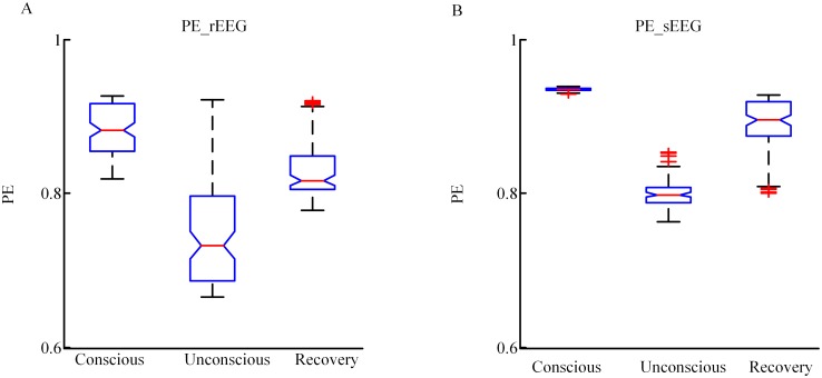 Fig 8