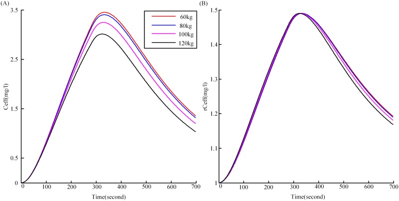 Fig 9