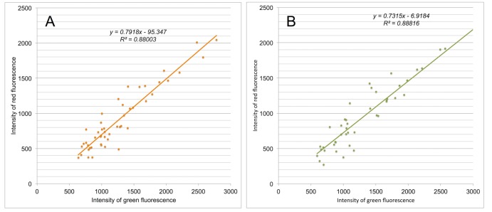 Figure 2—figure supplement 1.