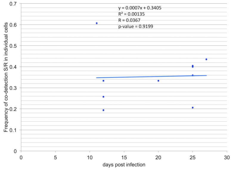 Figure 1—figure supplement 2.