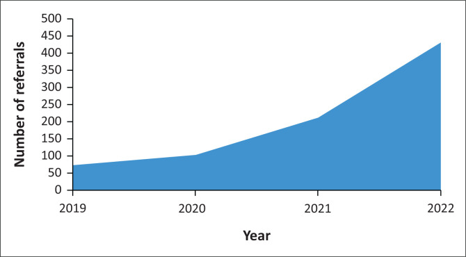 FIGURE 1