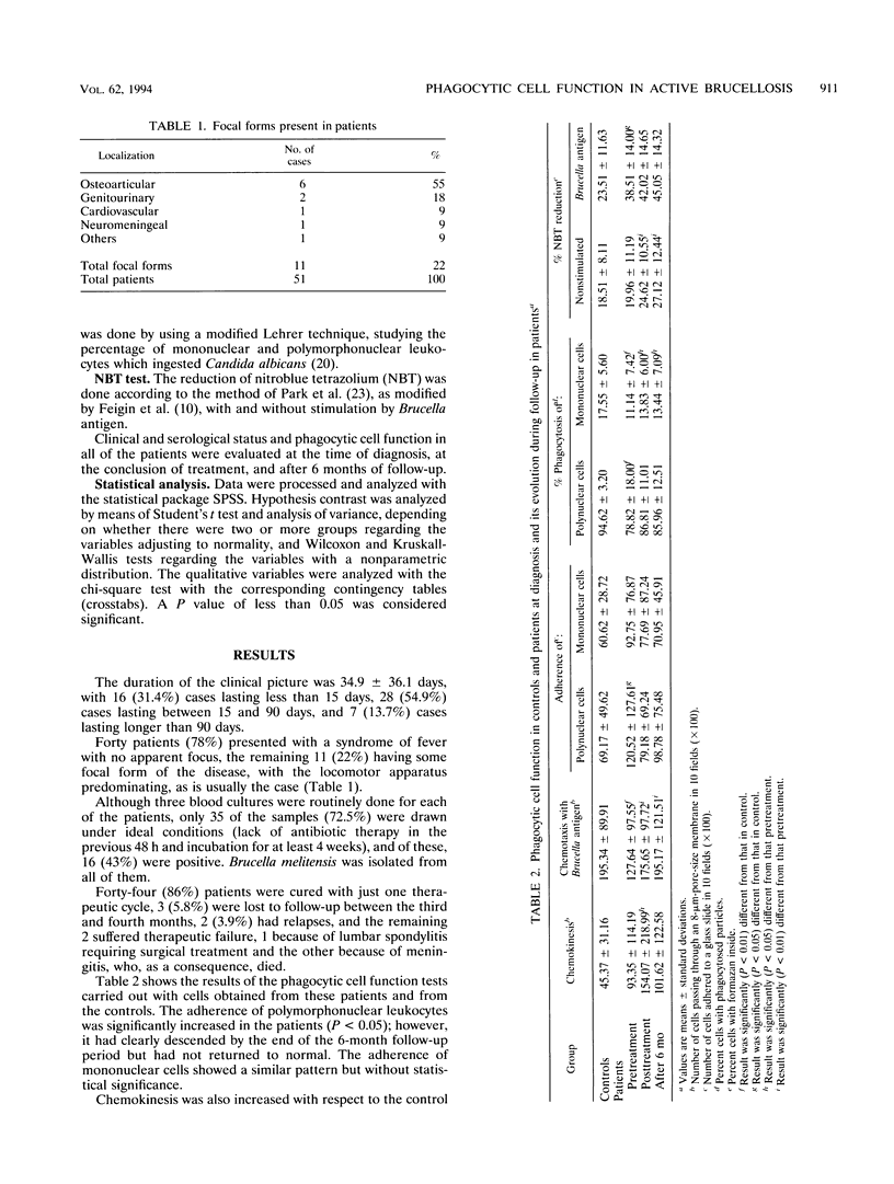 Doxycycline Versus Tetracycline