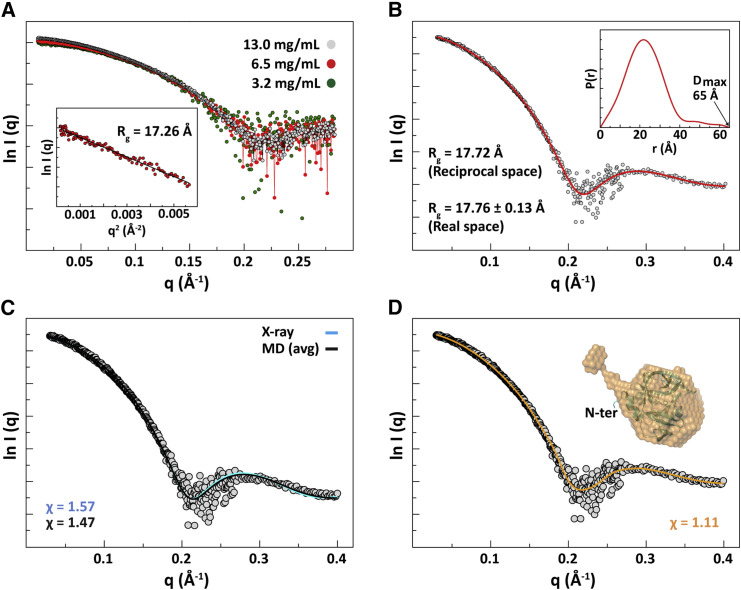 Figure 6