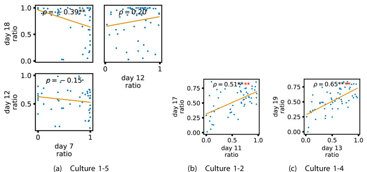 Appendix 3—figure 9.