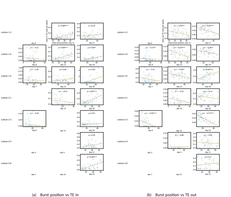 Appendix 3—figure 7.