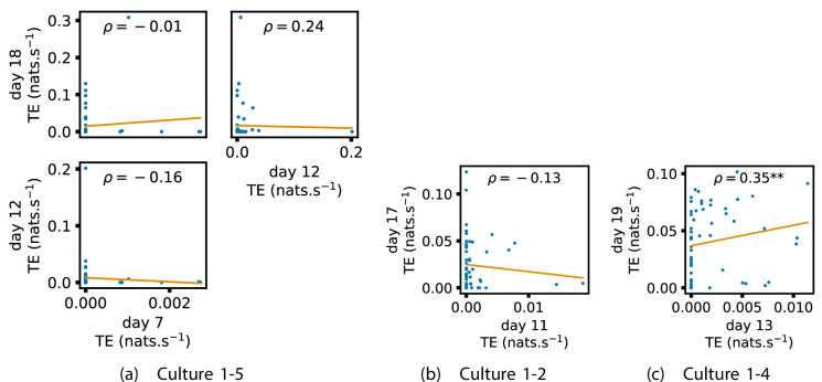 Appendix 3—figure 6.