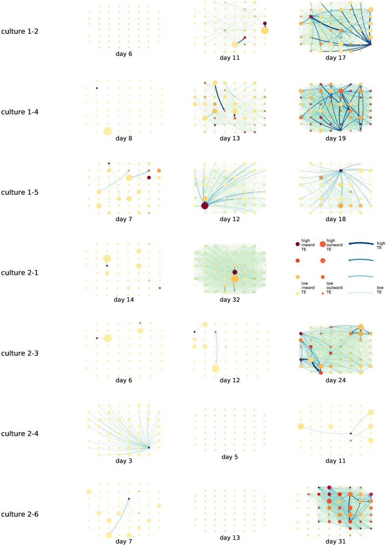 Appendix 3—figure 3.