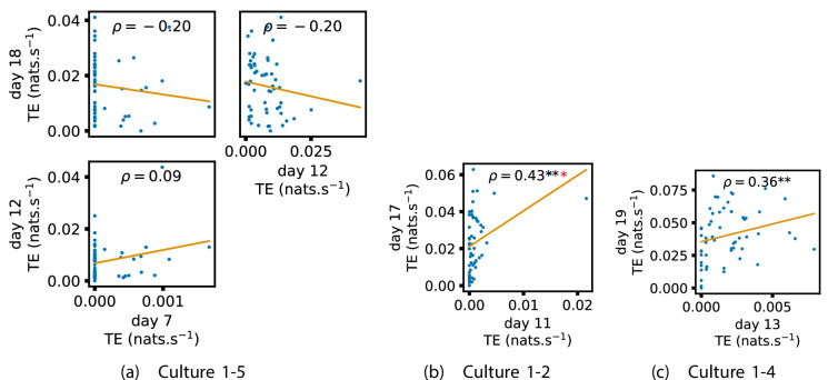 Appendix 3—figure 5.