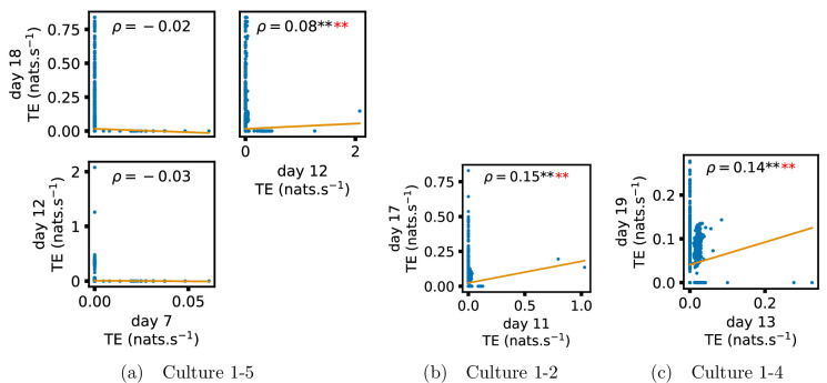 Appendix 3—figure 4.