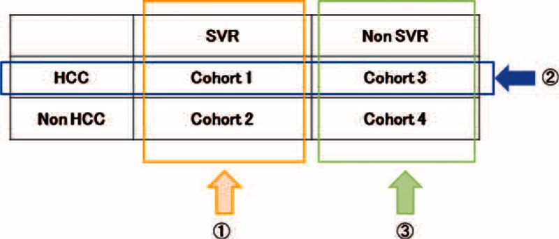 FIGURE 1