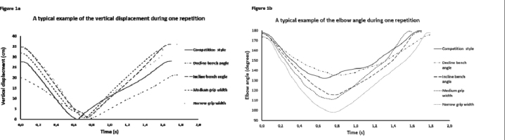 Figure 1a-b