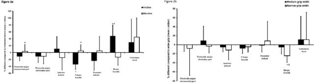 Figure 2a-b