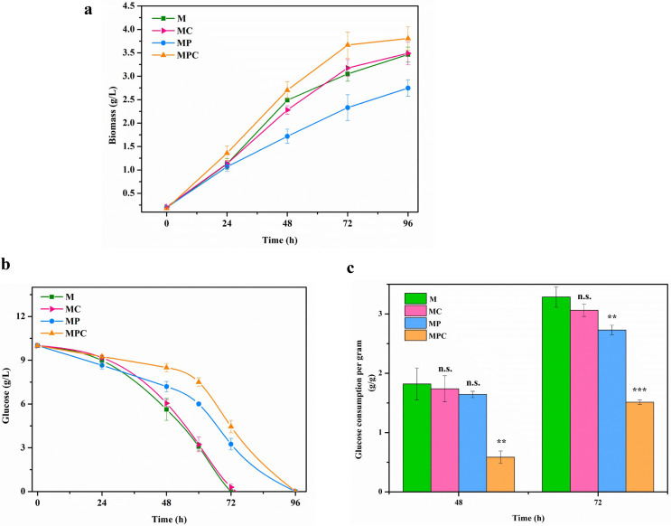 FIG 3