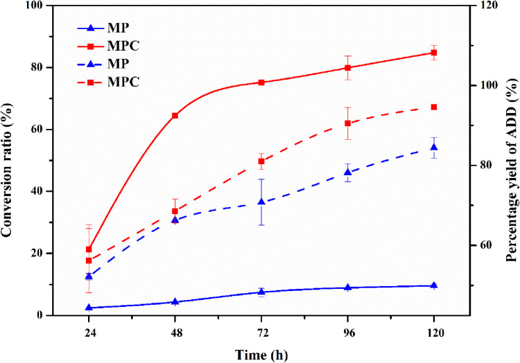 FIG 2