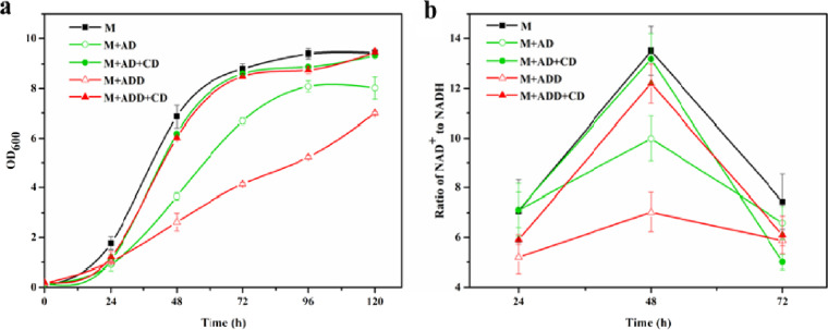 FIG 4