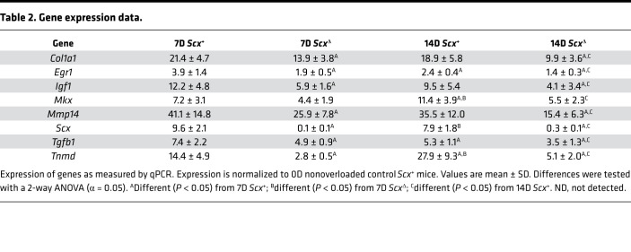 graphic file with name jciinsight-5-138295-g249.jpg