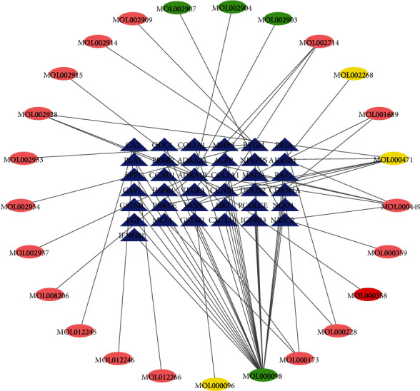 Figure 2