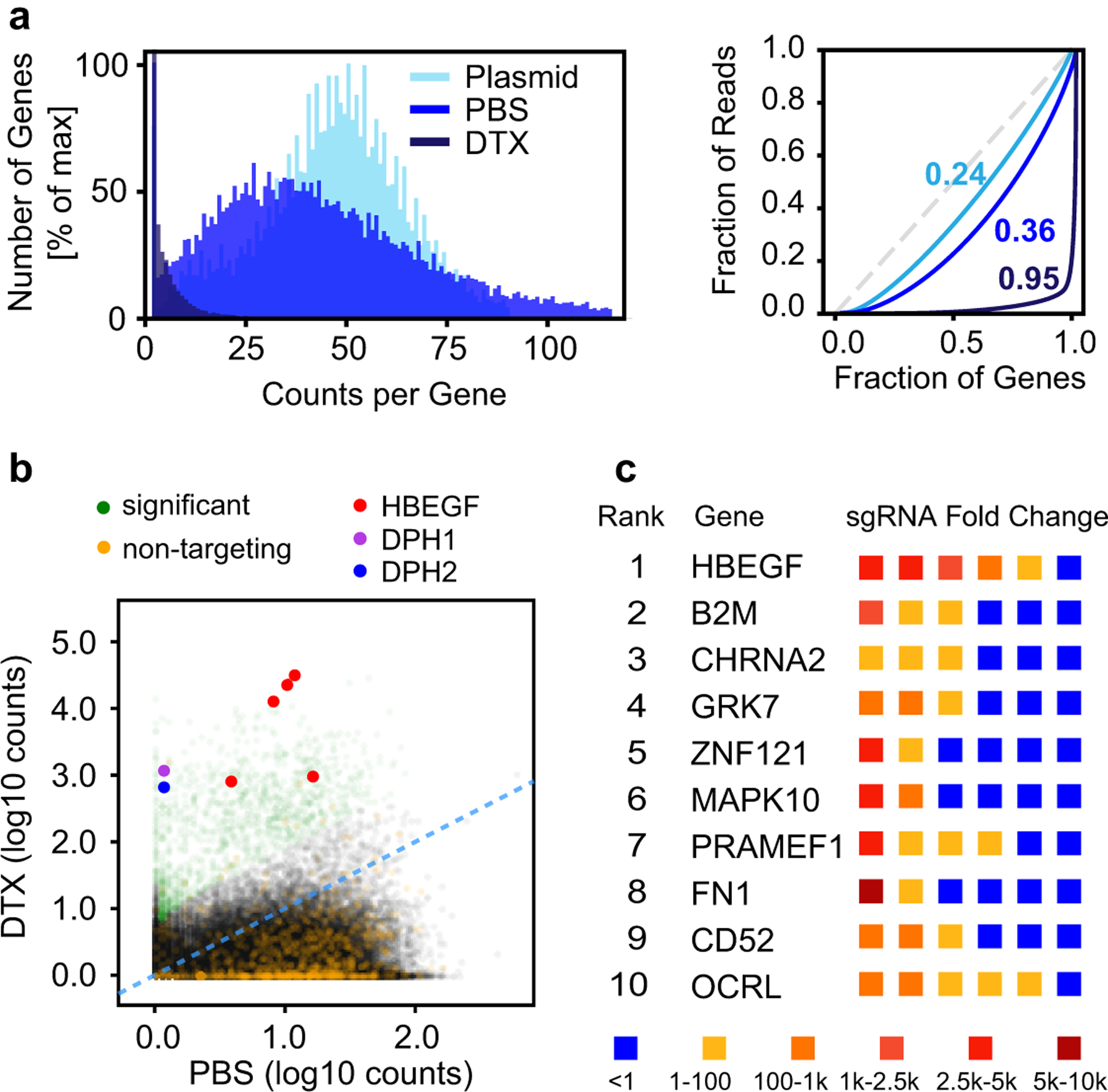 Extended Data Fig. 1