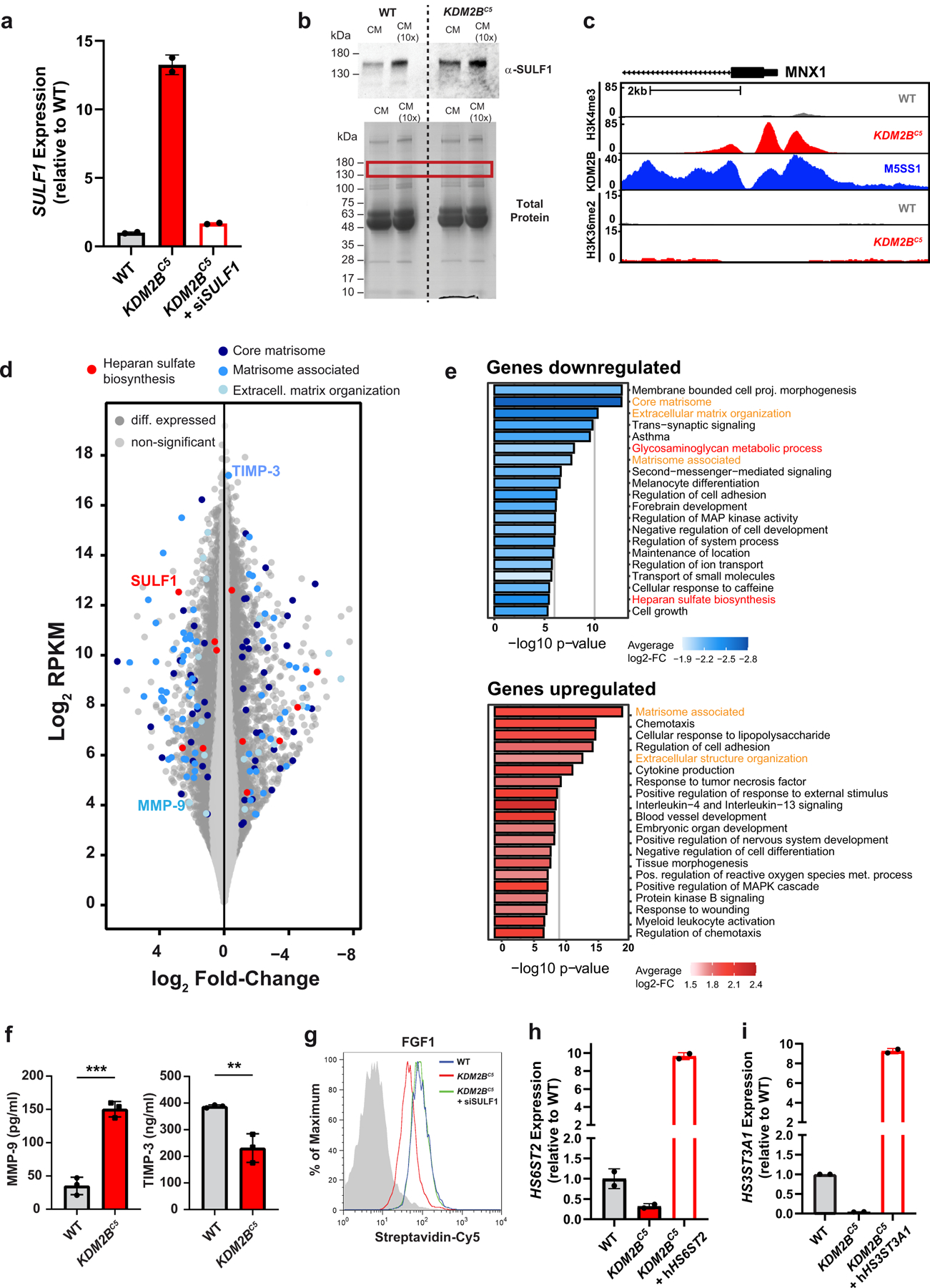 Extended Data Fig. 4