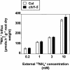 Figure 10.