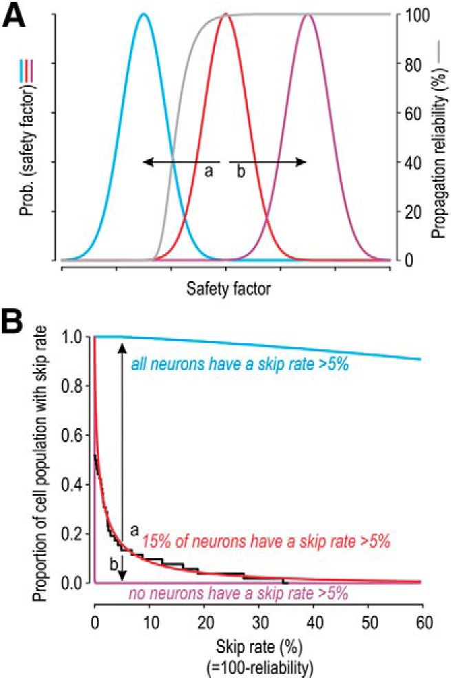 Figure 9.