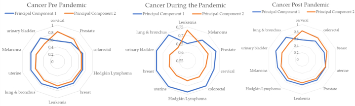 Fig. 30
