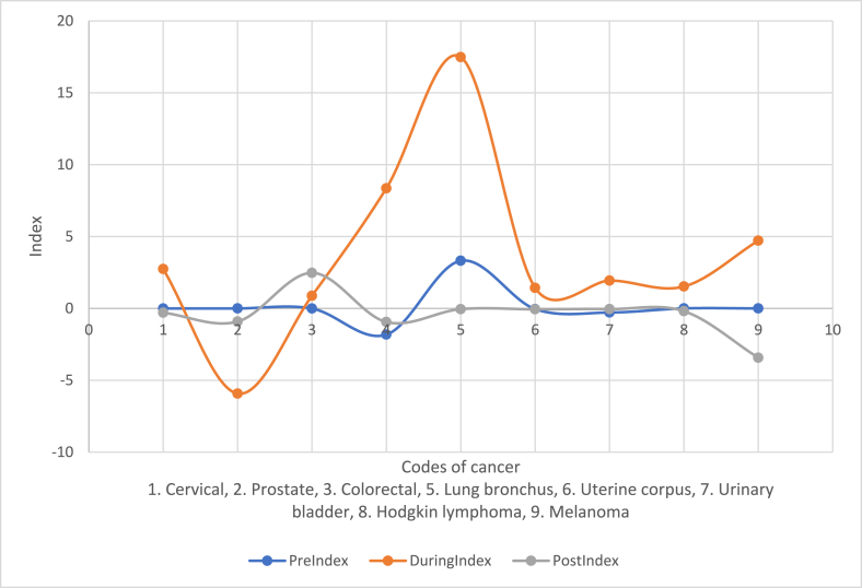 Fig. 37