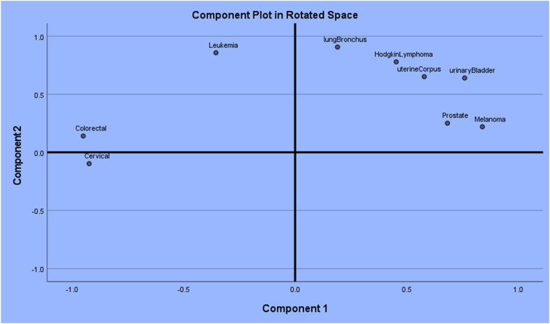 Fig. 36