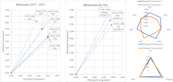 Fig. 29